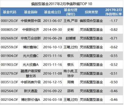 关于2017基金持股的信息