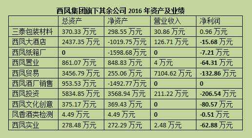 关于西安员工持股公司排名的信息-图3