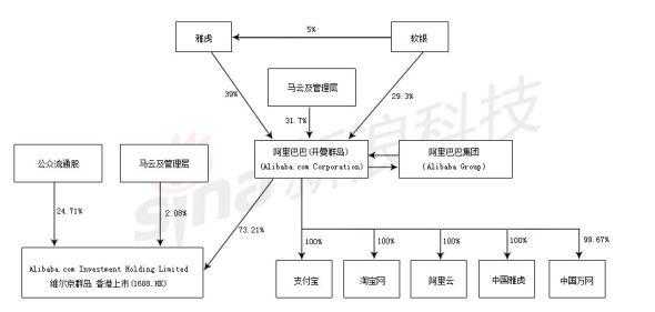 马云的控股阿里巴巴（马云控股阿里巴巴模式AB股）