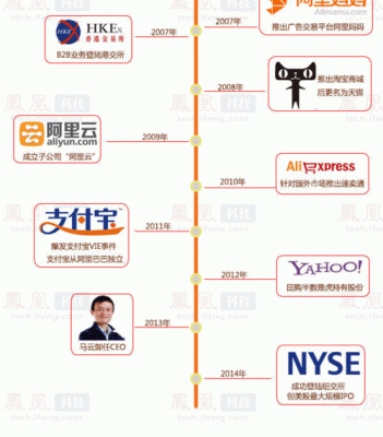 马云的控股阿里巴巴（马云控股阿里巴巴模式AB股）-图3