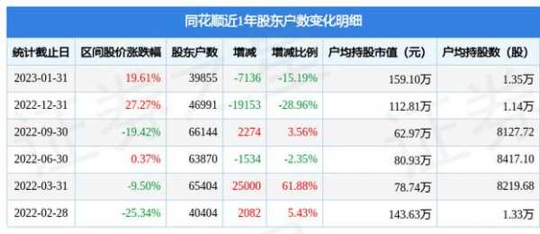 怎么看持股日期（同花顺怎么看持股股东）-图2