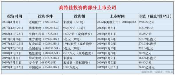 高特佳持股（高特佳投资集团股票上市）