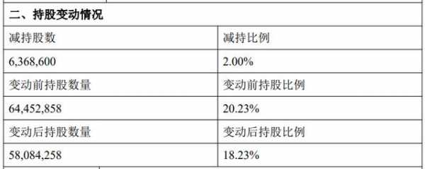 持股变动为负（股东持股变动对股票影响）