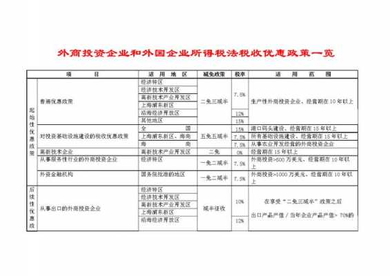 外资控股的公司（外资控股的公司税收有优惠吗）