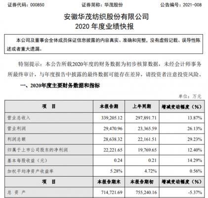 华茂股份持股（华茂股份什么概念）-图2