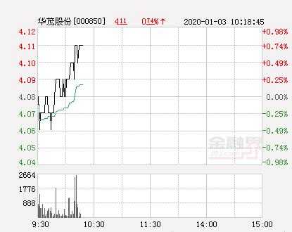 华茂股份持股（华茂股份什么概念）-图3