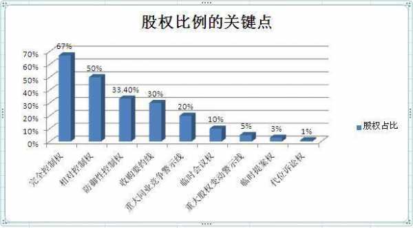 最终持股情况（最佳持股比例）