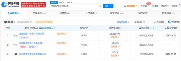 哪里查外资持股总量（哪里查外资持股总量数据）