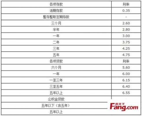 工行信用消费贷款利息的简单介绍-图3