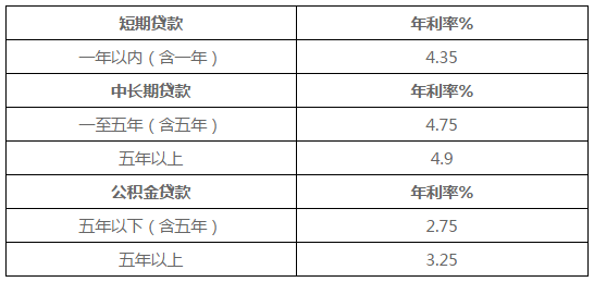 工行信用消费贷款利息的简单介绍-图2