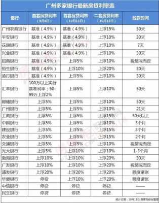 商品房房贷工行利率（工行 房贷 利率）