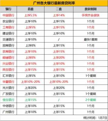 商品房房贷工行利率（工行 房贷 利率）-图2