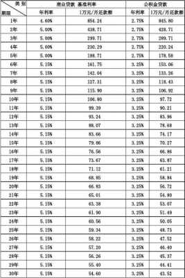 商品房房贷工行利率（工行 房贷 利率）-图3