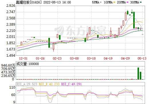 01626嘉耀控股（嘉耀控股股票）