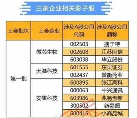 百分百控股的上市公司（百分百控股的上市公司有哪些）