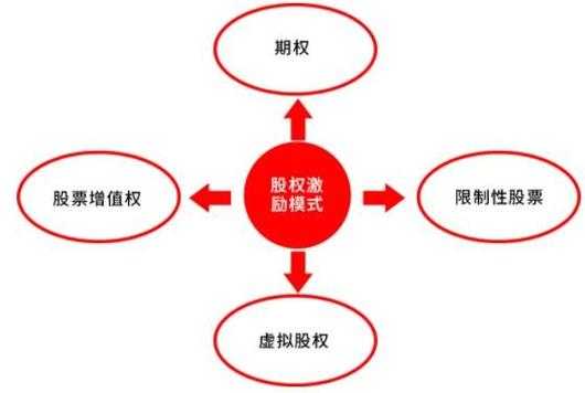 股权激励员工持股（股权激励员工持股是好还是坏）-图2