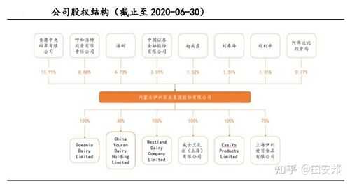 伊利控股股东（伊利集团控股股东）-图3