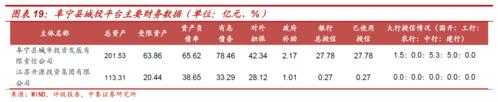 县政府持股（政府持股企业）-图2