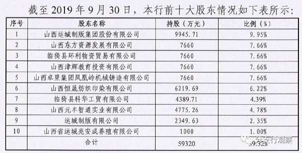 县政府持股（政府持股企业）-图3