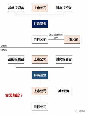 并购基金交叉持股（参股并购基金）