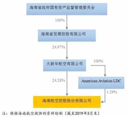 海航控股怎样（海航控股最新现状）-图2