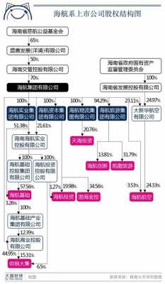 海航控股怎样（海航控股最新现状）-图3