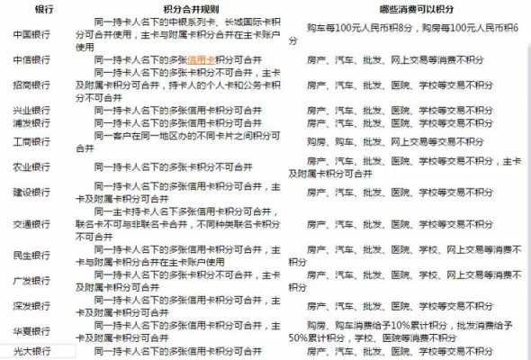 关于工行銀行卡积分规则的信息-图2