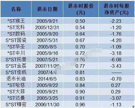 包含所持股票退市的词条-图3