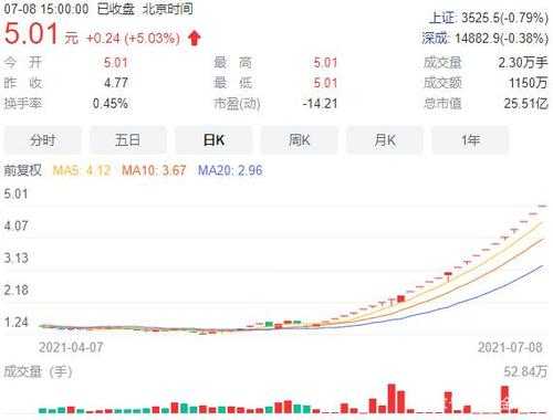 天成控股退市预警（天成控股股票行情）-图2