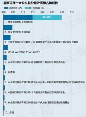 澳洲环保股东最新持股（澳洲环保公司）-图2