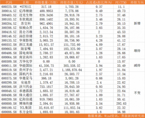 证金持股明细（2020证金持股）