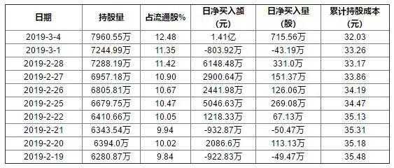 索菲亚外资持股限额（索菲亚外资持股限额多少）-图2