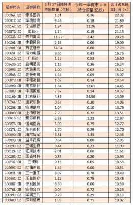 索菲亚外资持股限额（索菲亚外资持股限额多少）-图3