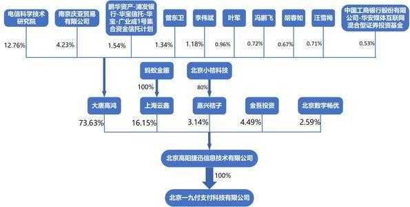 持股结构复杂的好处（持股类型有哪几种）-图3