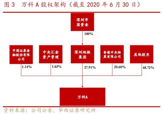 持股结构复杂的好处（持股类型有哪几种）-图2