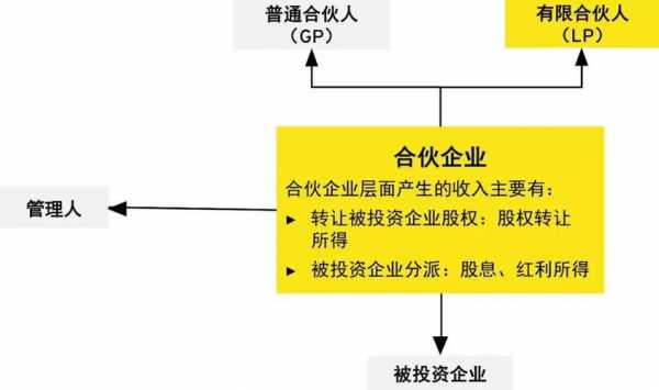 有限合伙持股平台好吗（有限合伙持股平台纳税）