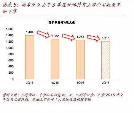 个人持股集中（个人持股集中度怎么算）-图3