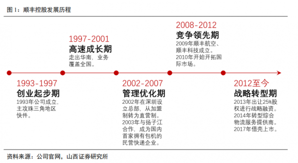 银科控股发展历程的简单介绍