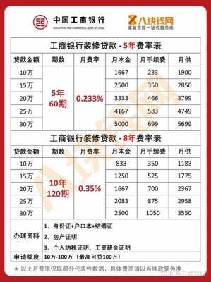 装修可以申请工行贷款吗（装修可以申请工行贷款吗）