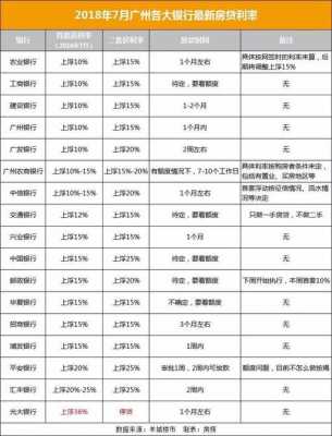 工行每月几号放房贷款（工商银行房贷放贷时间）-图2