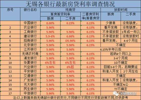 工行每月几号放房贷款（工商银行房贷放贷时间）-图3