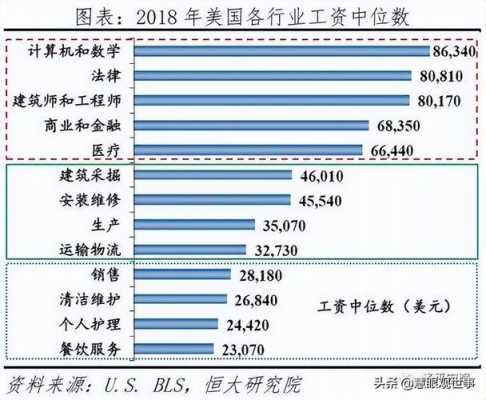 美国雇员持股（美国人持股比例）-图3