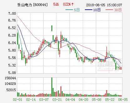 拓日新能员工持股（拓日新能的股票）-图2