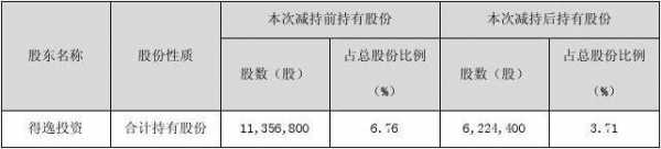 关于什么是持股标准的信息