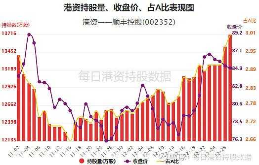 港资持股突然大幅增加（港资大幅增持一个股是好是坏）