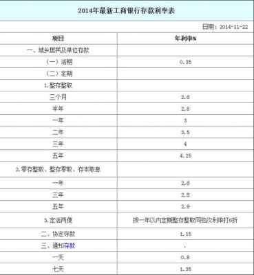 工行节节高的利率（工行节节高利率表2019最新版）-图3