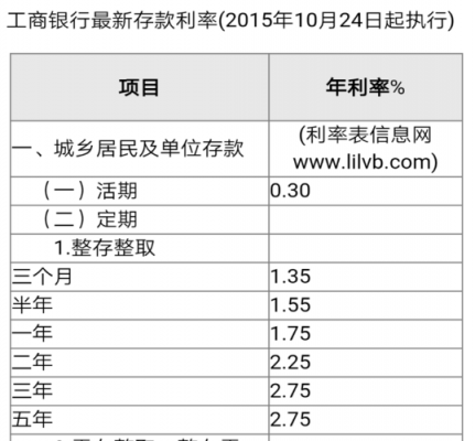 工行节节高的利率（工行节节高利率表2019最新版）-图2