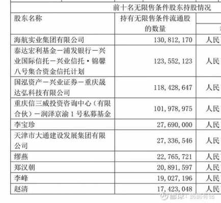 海航控股老鼠仓（海航老板摔死揭秘）