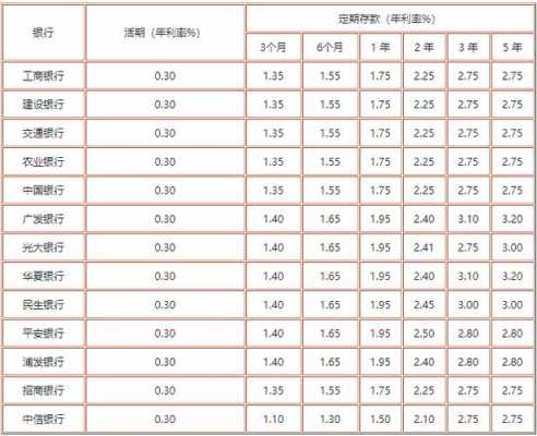 工行定期存款三个月（工行定存三个月到期利率）-图2