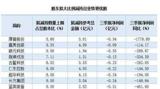 大股东减持股票为什么还涨（大股东减持为何暴涨）-图3